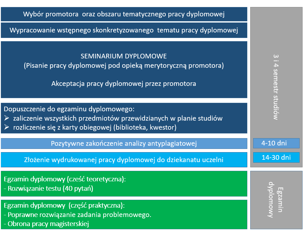 praca_dyplomowa_schemat